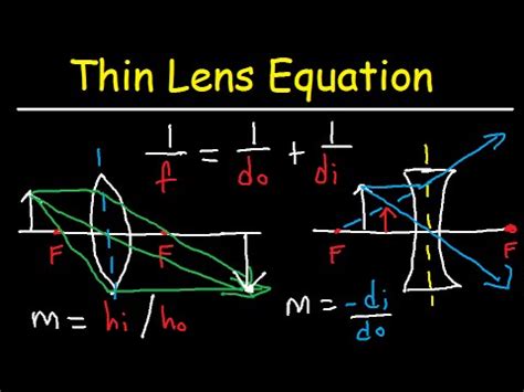 Thin Lens Equation Solver - Tessshebaylo