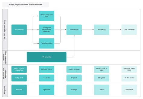 A Guide to the Human Resources Career Path | Lucidchart Blog