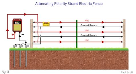 how to wire electric fence diagram - Wiring Diagram