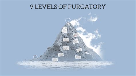 9 LEVELS OF PURGATORY by Carl Madlaing on Prezi