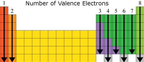 Periodic Table Group 2 Valence Electrons | Brokeasshome.com