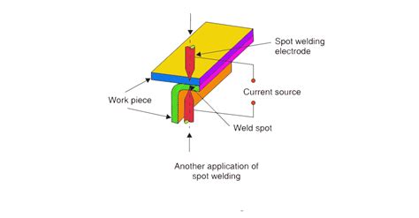 what is spot welding process Efficient 2024