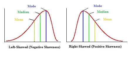 Density Curve Examples - Statistics How To