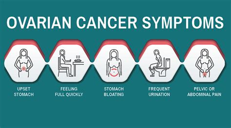 All About Ovarian Cancer Facts