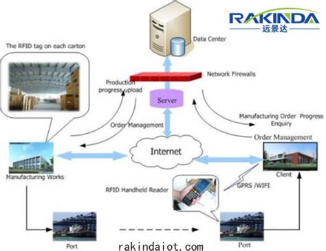 Barcode System and RFID System-Any Difference Between Them? – Shenzhen ...