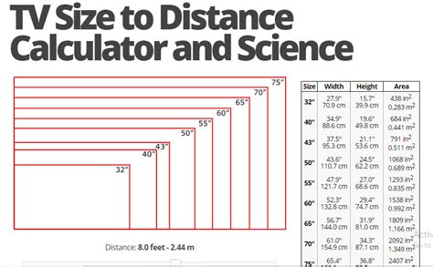 What are the external dimensions of a 32 in TV? - Quora | Tv size, Human dimension, Tv