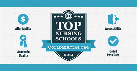 Top 100 Nursing Schools in the US | CollegeAtlas