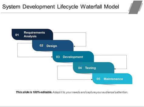 System Development Lifecycle Waterfall Model Ppt Sample | PowerPoint Presentation Pictures | PPT ...