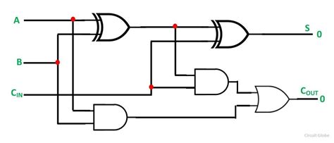 What is Half Adder and Full Adder Circuit? - Circuit Diagram & Truth Table - Circuit Globe