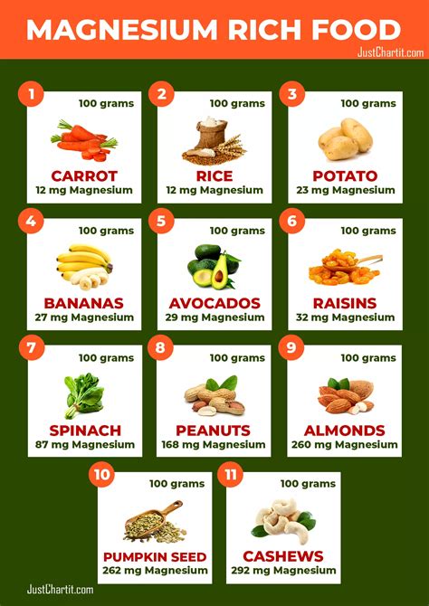 11 Magnesium Rich Foods Chart - List of Fruits & Vegetables