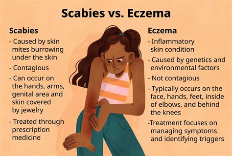 Scabies Vs Dermatitis