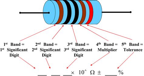 How to Read Resistor Color Code | Resistor Color Bands | Electrical ...