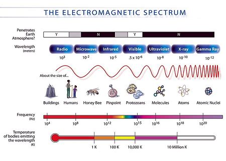 Gamma Rays Uses And Applications