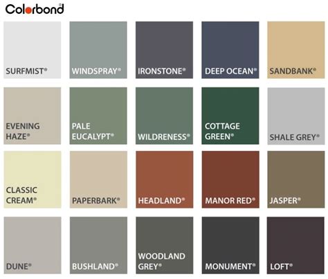 What are the most Popular Colorbond fence Colours