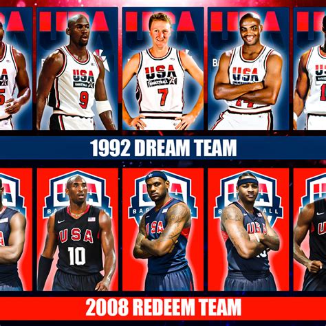 Basketball Dream Team 2022