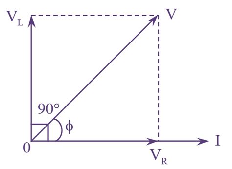 What is RL Series Circuit? Circuit Diagram, Phasor Diagram, Derivation ...