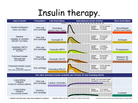 PPT - Insulin Initiation for Type 2 diabetes in General Practice ...