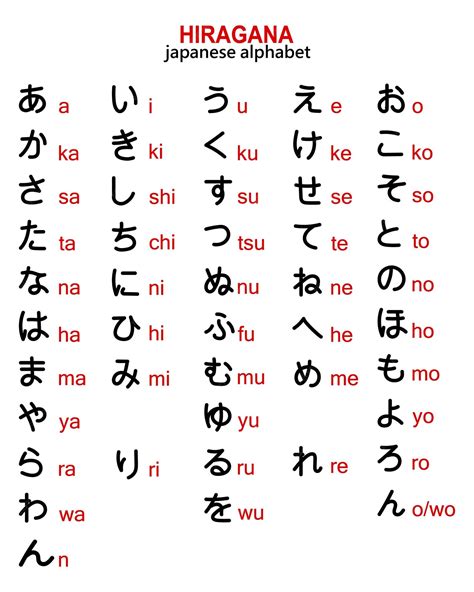 Japanese Hiragana Chart – NBKomputer