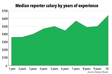 Newscaster Salary