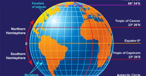 What Is Longitude and Latitude?