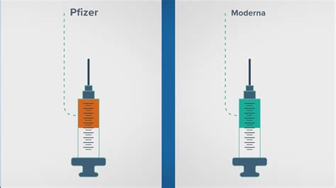 What are the differences between the Pfizer and Moderna coronavirus ...