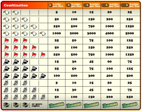 How to Maximize your Slot Payouts