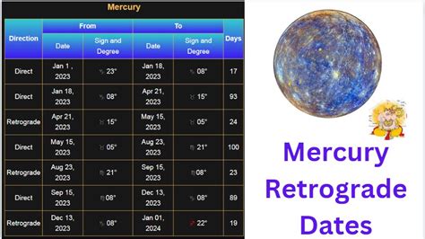 Retrograde 2023 - Planetary Retrograde Calendar (Latest Info)