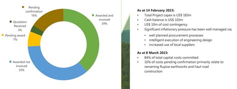 Adriatic Metals Stock: One Of Few Outperformers Lately (ADMLF) | Seeking Alpha