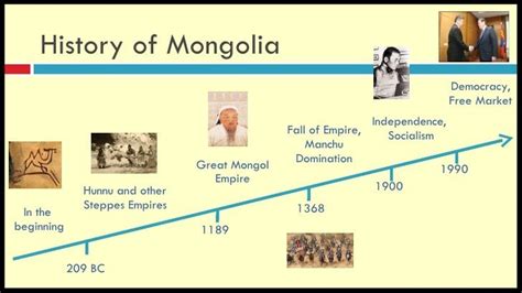 A Brief History of Mongolia | Mongolia Travel Guide