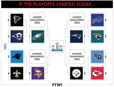 A visual guide to the current NFL playoff picture in Week 15 | For The Win