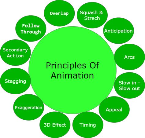 Top 110 + Principles of animation in computer graphics - Inoticia.net