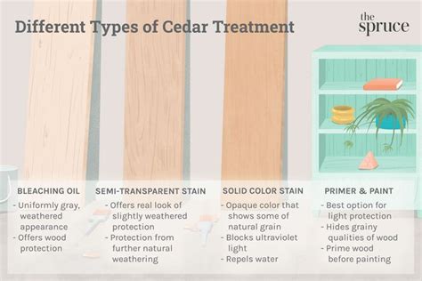 How to stain cedar wood to protect it – Artofit