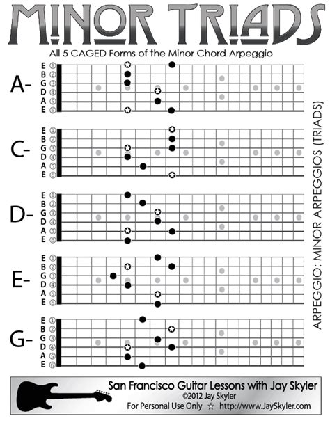 Minor Chord (Triad) Guitar Arpeggio Chart (Scale Based Patterns) by Jay Skyler