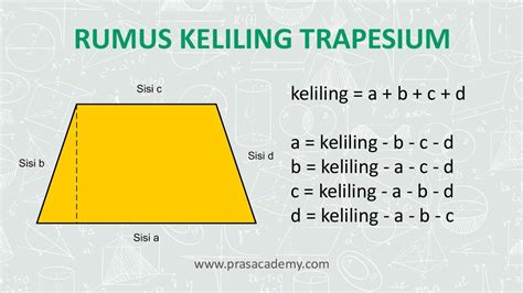 Rumus Luas Dan Keliling Trapesium: Perhitungan Mudah Untuk Bangun Datar ...