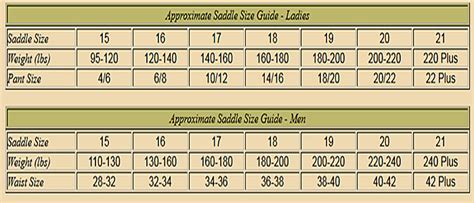 How To Measure A Saddle Seat English | Cabinets Matttroy