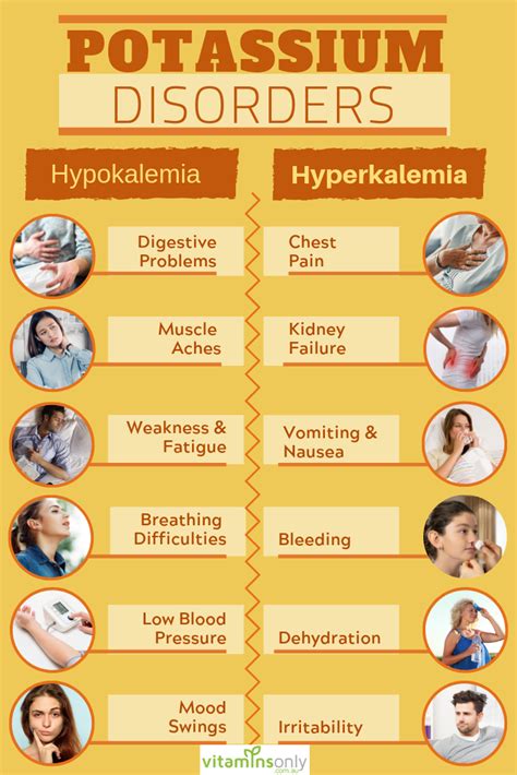 low potassium symptoms - Fire Impressed