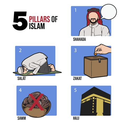 5 pillars of Islam Shahada, Salat, Zakat, Sawn, Hajj 32310113 Vector Art at Vecteezy