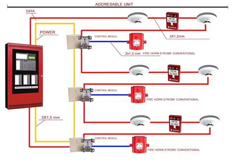 Fire Alarm Horn Strobe Wiring Diagram - Wiring Diagram