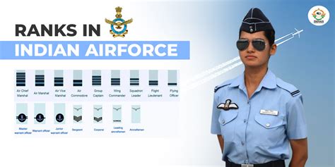 Ranks in Indian Air Force