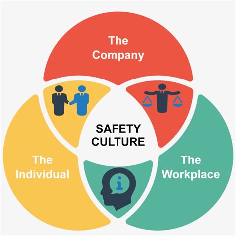 Safety Culture Symbol