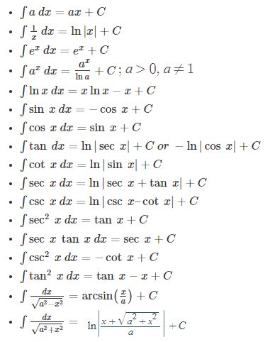 Integral calculus: Its Types, Formulas, and Solved examples