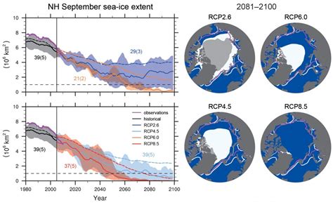 arctic sea ice extent - Mistery Innovators