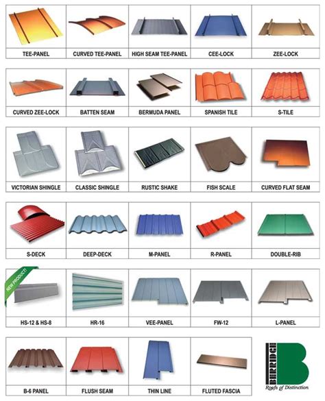 List Of Types Of Roof Materials In India References