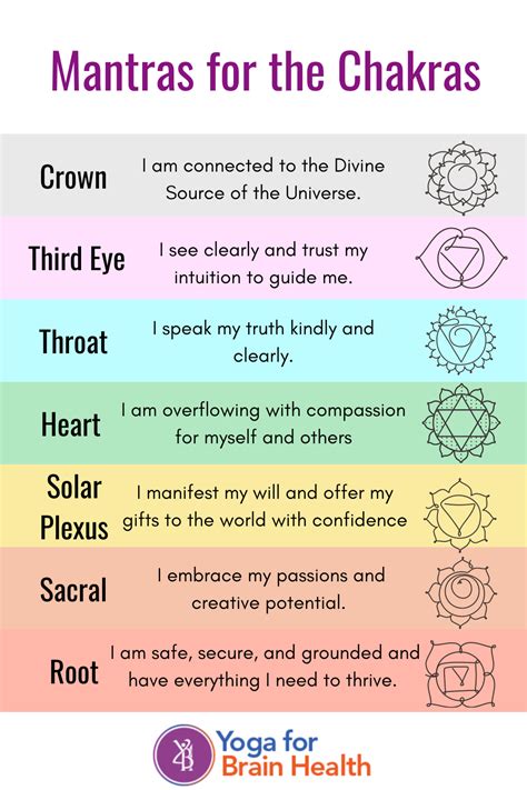 Mantras for the chakras – Artofit