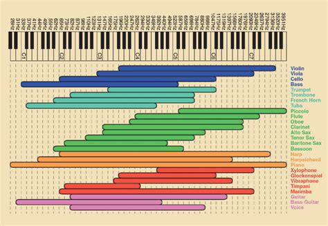 Frequency Chart – Har-Bal | The Scientific Audio Mastering Solution