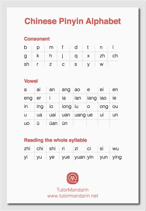 Chinese Pinyin Practice Sheet