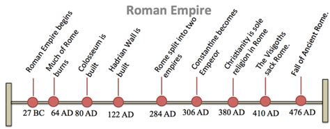 Roman Bce Timeline : 09 03 Timeline Of Ancient Rome With Questions ...