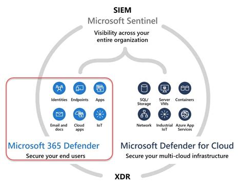 Microsoft 365 Defender with learning paths🔐