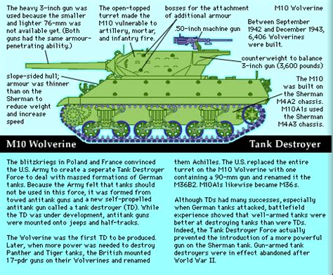 Tank destroyer | Armored Warfare, Anti-Tank Tactics, WWII | Britannica