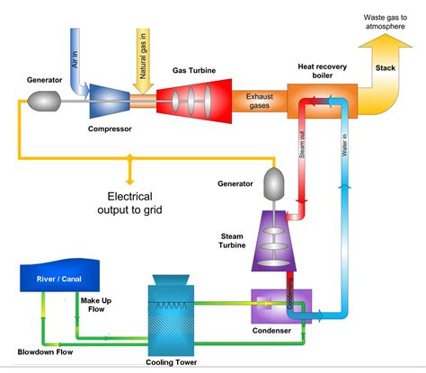 Electric Power Generator Diagram